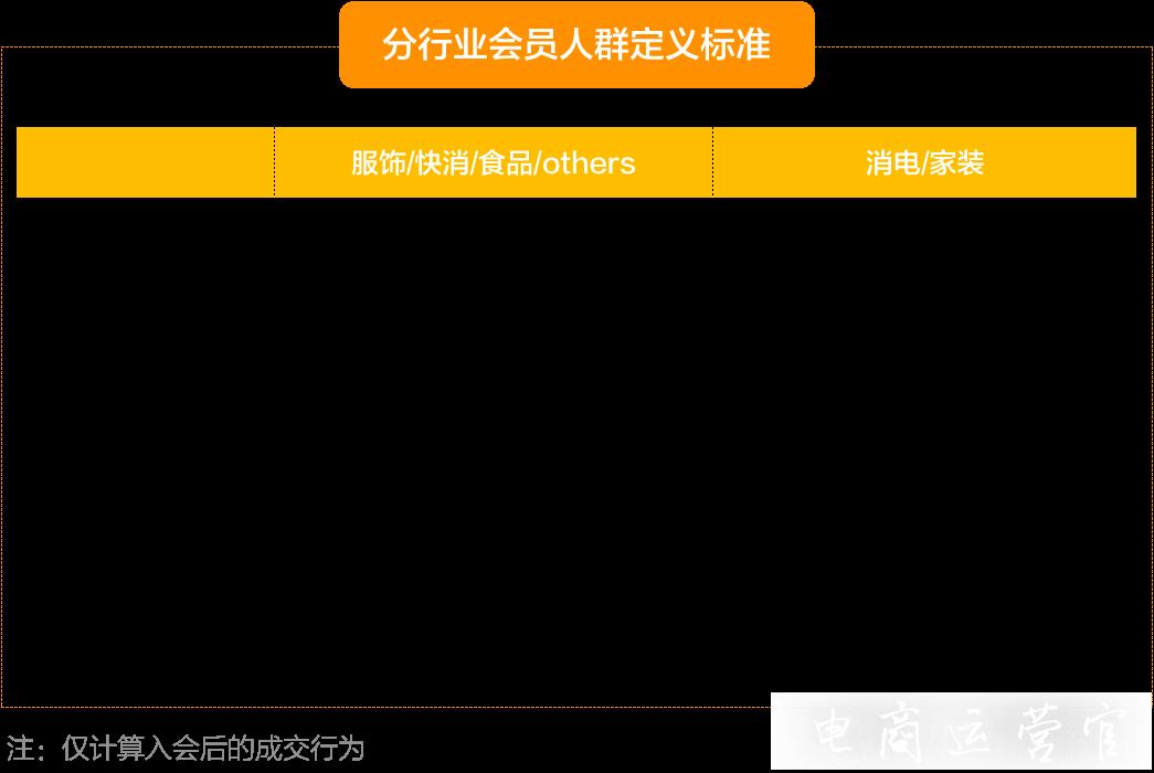 淘寶潛力商家如何升級(jí)優(yōu)質(zhì)商家?淘寶商家會(huì)員運(yùn)營激勵(lì)體系升級(jí)說明